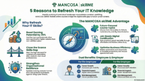IT Knowledge